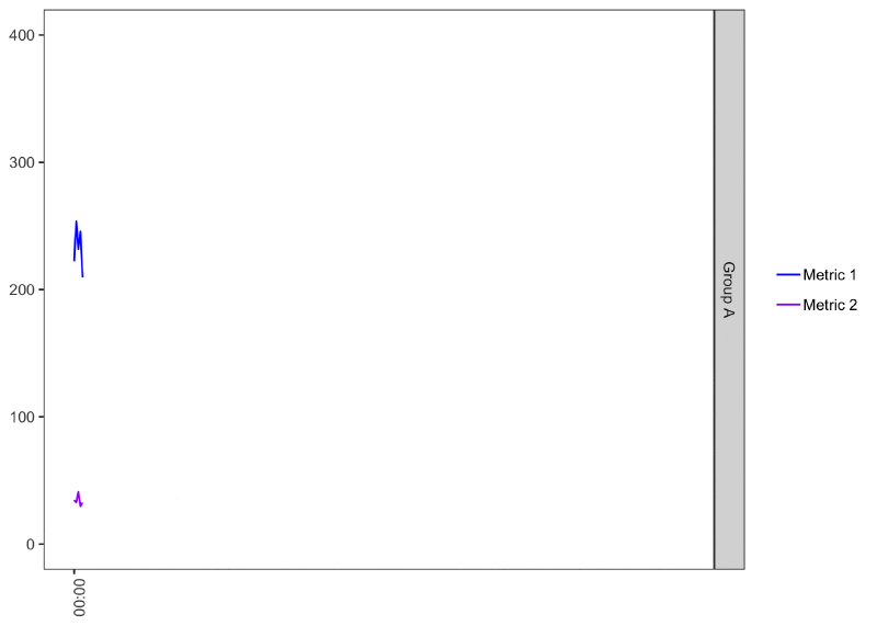 Featured image of post Anomaly Detection With SQL